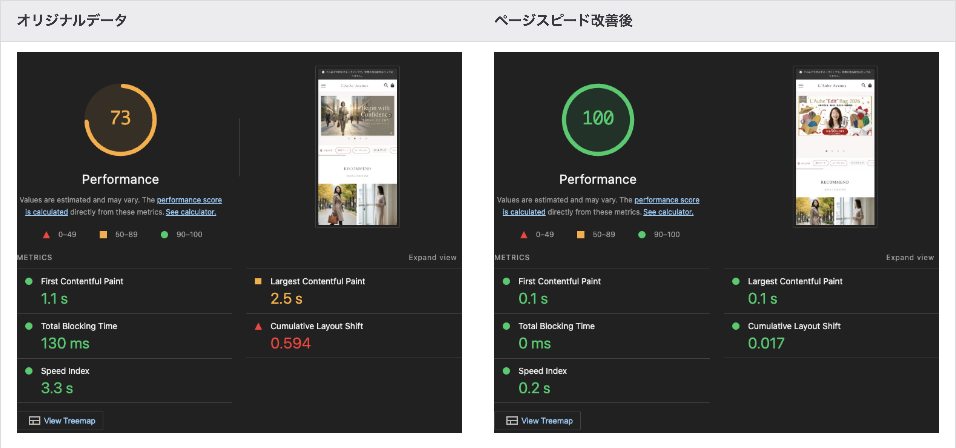 スコアと各指標の改善前後比較